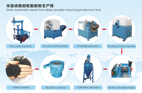 waste tire rubber powder production line